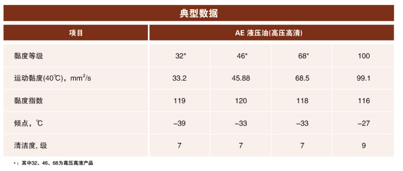 长城AE液压油